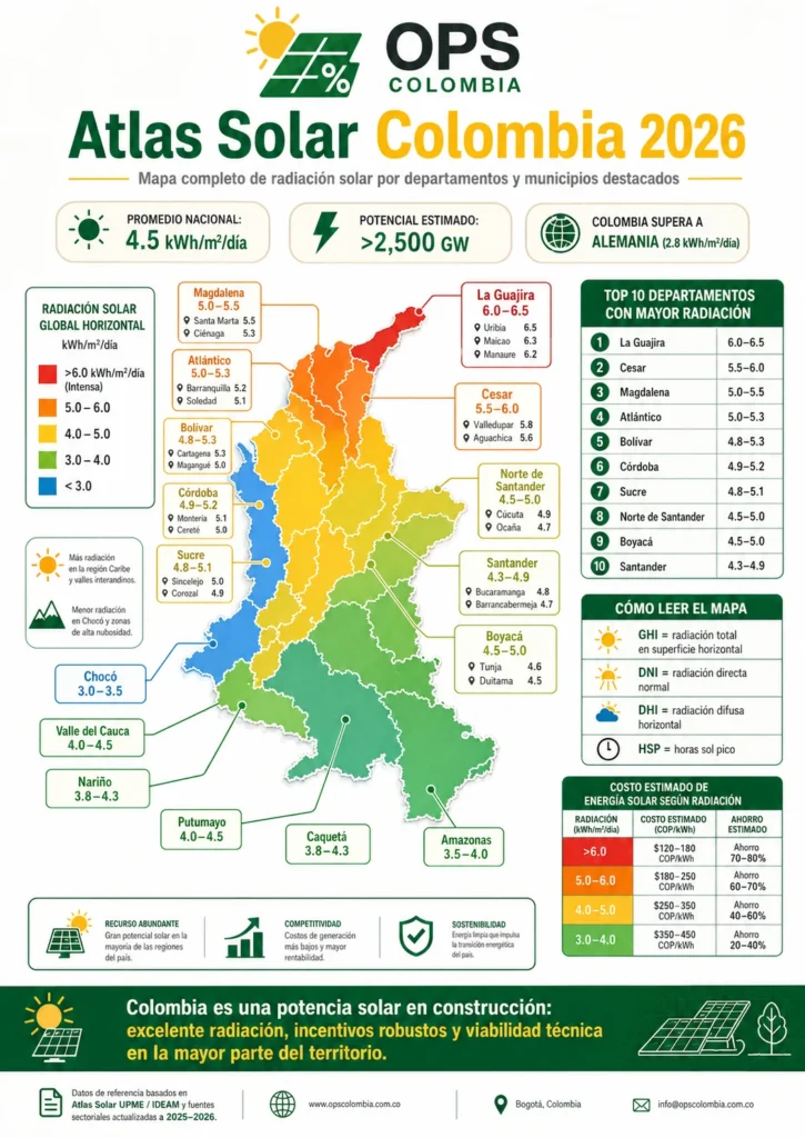 Mapa del Atlas Solar de Colombia con radiación solar por regiones